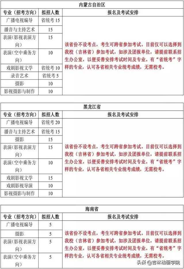 院校资讯 ▏ 吉林动画学院2020年艺术类招生简章 (吉林省考点已确定) 院校资讯 ▏ 吉林动画学院2020年艺术类招生简章 (吉林省考点已确定)