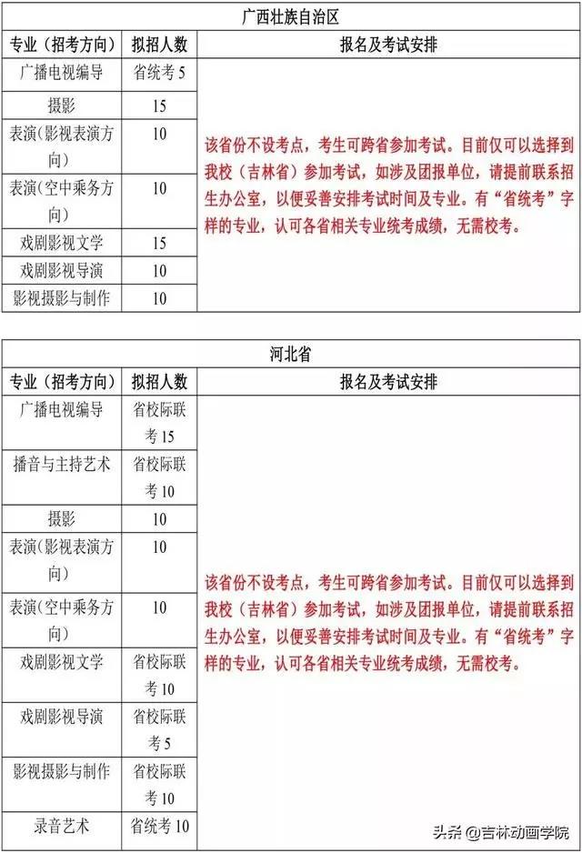 院校资讯 ▏ 吉林动画学院2020年艺术类招生简章 (吉林省考点已确定) 院校资讯 ▏ 吉林动画学院2020年艺术类招生简章 (吉林省考点已确定)