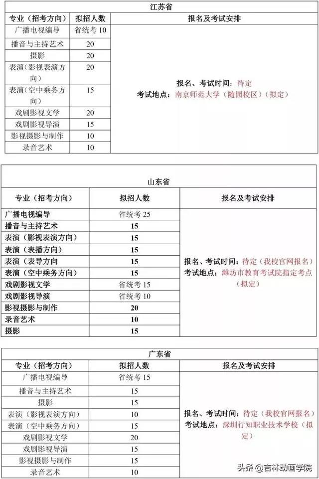 院校资讯 ▏ 吉林动画学院2020年艺术类招生简章 (吉林省考点已确定) 院校资讯 ▏ 吉林动画学院2020年艺术类招生简章 (吉林省考点已确定)