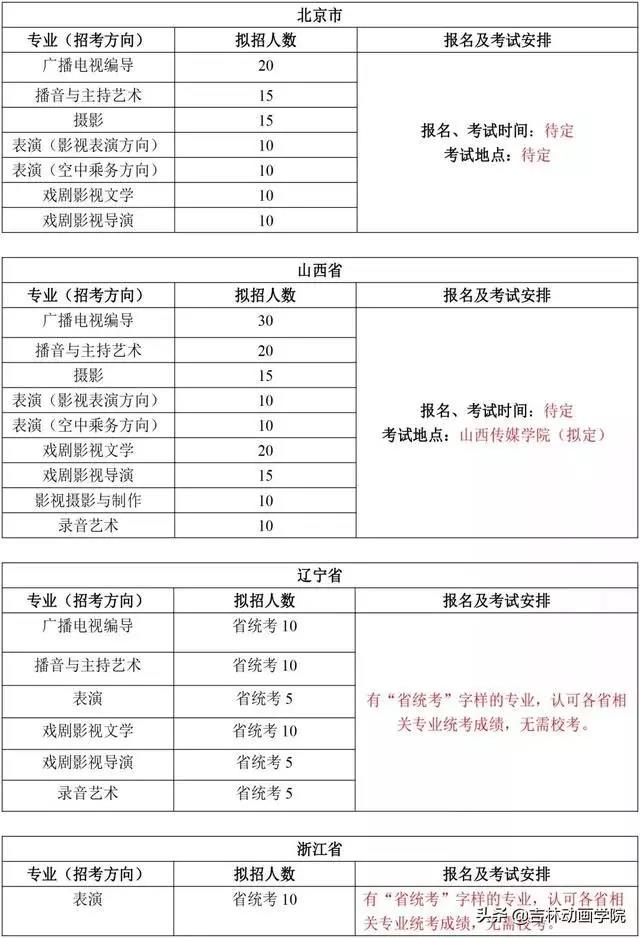 院校资讯 ▏ 吉林动画学院2020年艺术类招生简章 (吉林省考点已确定) 院校资讯 ▏ 吉林动画学院2020年艺术类招生简章 (吉林省考点已确定)