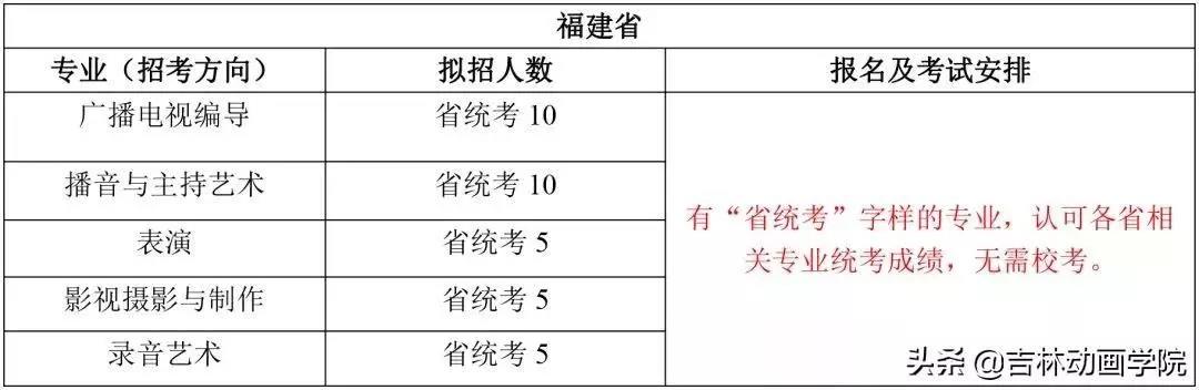 院校资讯 ▏ 吉林动画学院2020年艺术类招生简章 (吉林省考点已确定) 院校资讯 ▏ 吉林动画学院2020年艺术类招生简章 (吉林省考点已确定)