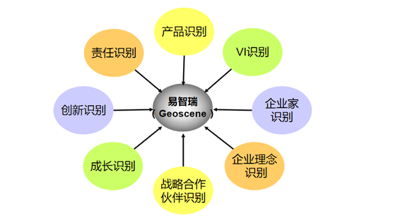 易智瑞与汉理咨询达成战略合作 易智瑞与汉理咨询达成战略合作
