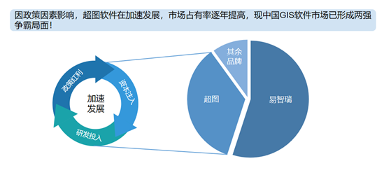 易智瑞与汉理咨询达成战略合作 易智瑞与汉理咨询达成战略合作
