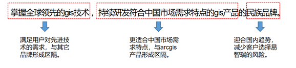 易智瑞与汉理咨询达成战略合作 易智瑞与汉理咨询达成战略合作