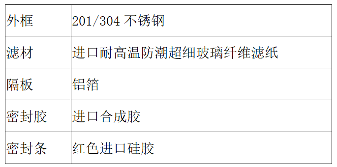 耐高溫高效過(guò)濾器詳細(xì)制造材料