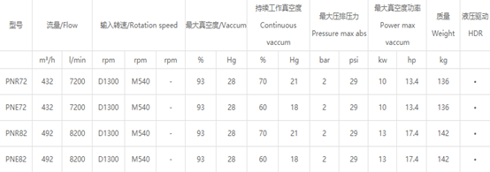 JUROP 真空泵厂家解读：PNR-PNE72-82 强制风冷真空泵的特征有哪些？