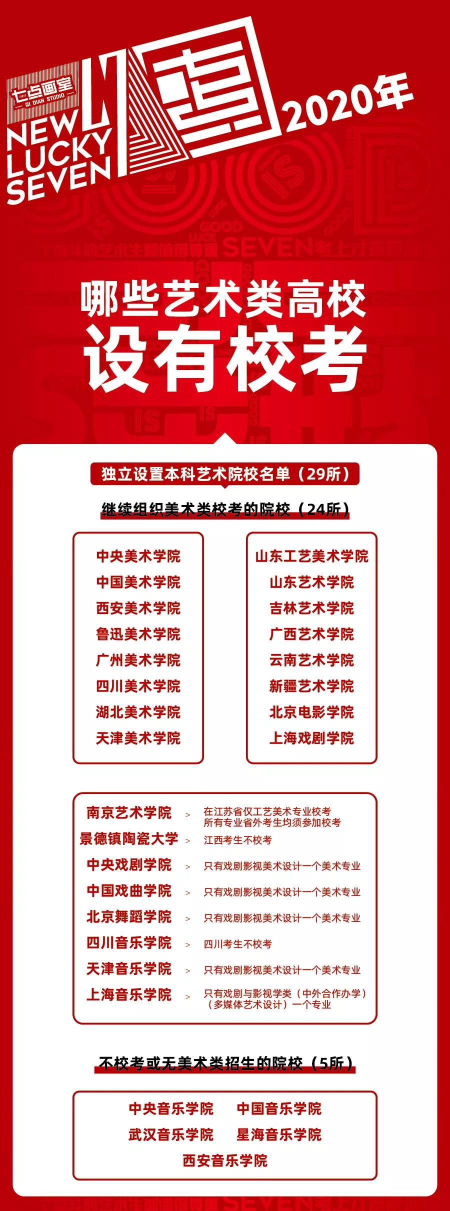 教育部官方发布 ▏2020年艺考最新动向 教育部官方发布 ▏2020年艺考最新动向
