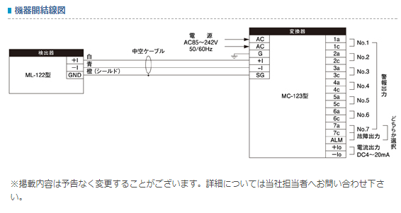 JFEアドバンテック压力式水位计水井用ML-122