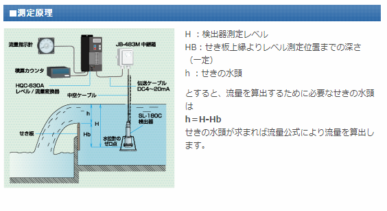 JFEアドバンテック流量计(HQC-630A型电平/流量转换器)