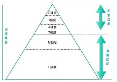 想要跑得好，得从“心”开始