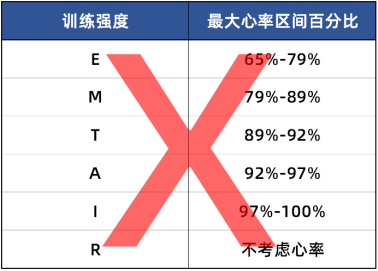 想要跑得好，得从“心”开始