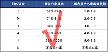 想要跑得好，得从“心”开始