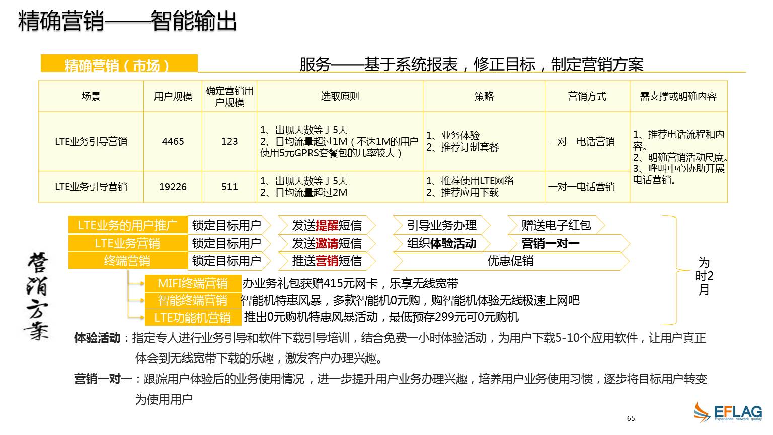 移动大数据挖掘与精准营销