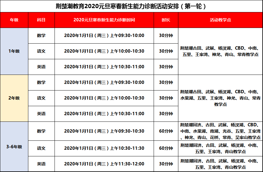 学习吃力,提不起兴趣?这份学习能力诊断测试来帮你 学习吃力,提不起兴趣?这份学习能力诊断测试来帮你