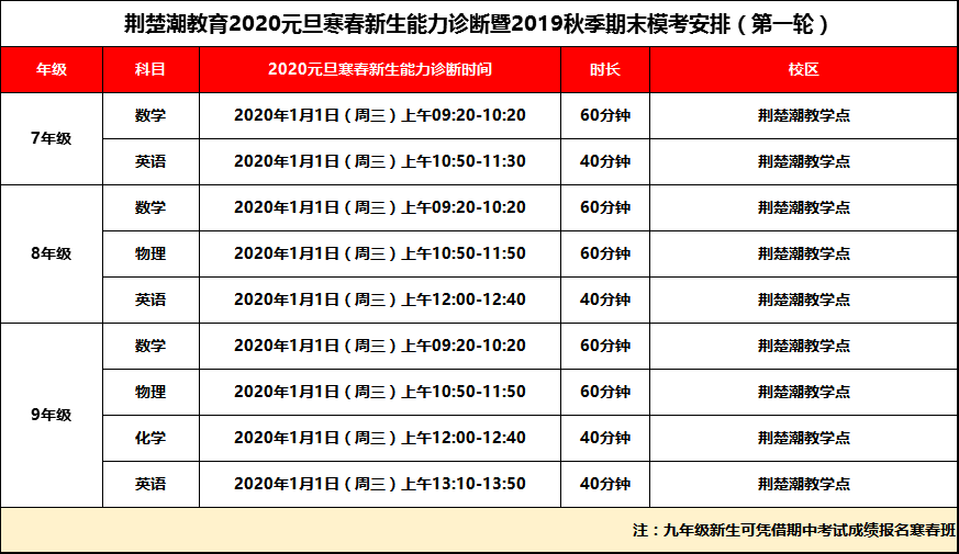 学习吃力,提不起兴趣?这份学习能力诊断测试来帮你 学习吃力,提不起兴趣?这份学习能力诊断测试来帮你