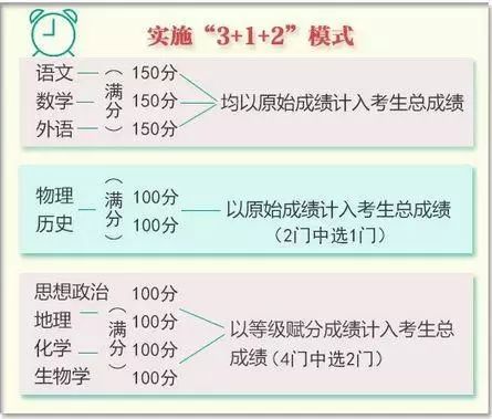 重磅发布！荆楚潮新高一课程全新升级，三大体系帮孩子科学提升