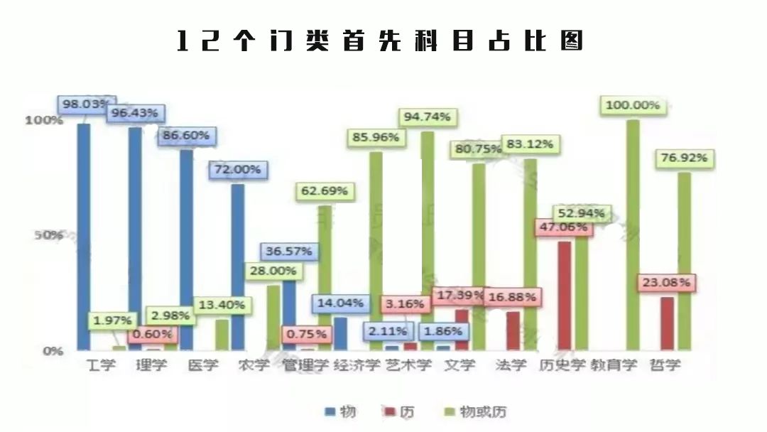重磅发布！荆楚潮新高一课程全新升级，三大体系帮孩子科学提升
