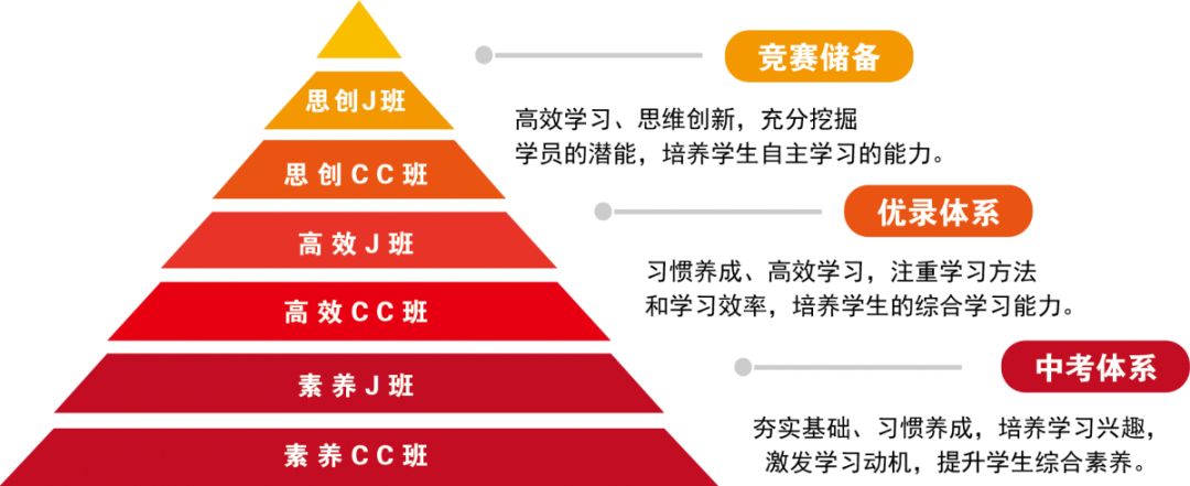 重磅发布！荆楚潮新高一课程全新升级，三大体系帮孩子科学提升