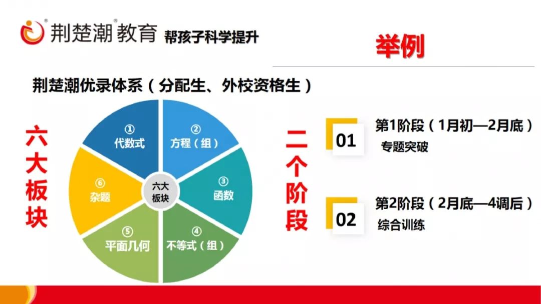 重磅发布！荆楚潮新高一课程全新升级，三大体系帮孩子科学提升