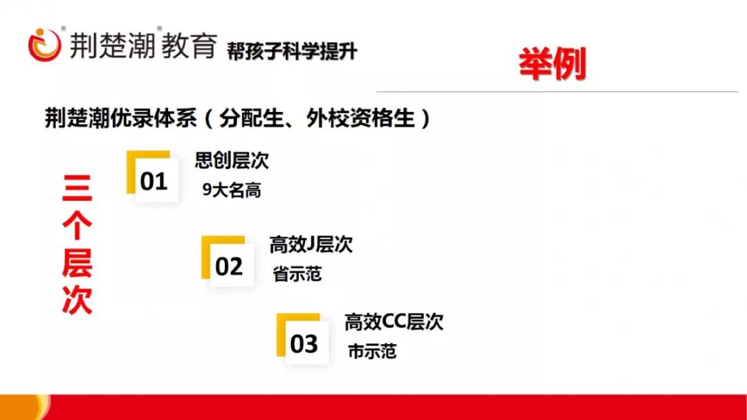重磅发布！荆楚潮新高一课程全新升级，三大体系帮孩子科学提升