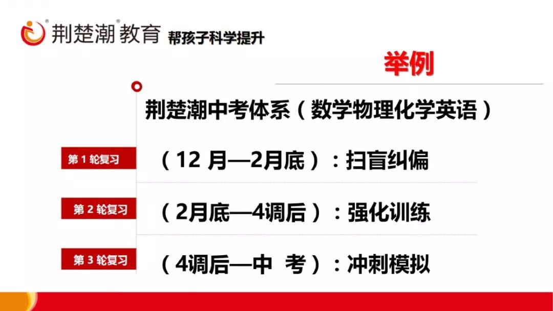 重磅发布！荆楚潮新高一课程全新升级，三大体系帮孩子科学提升