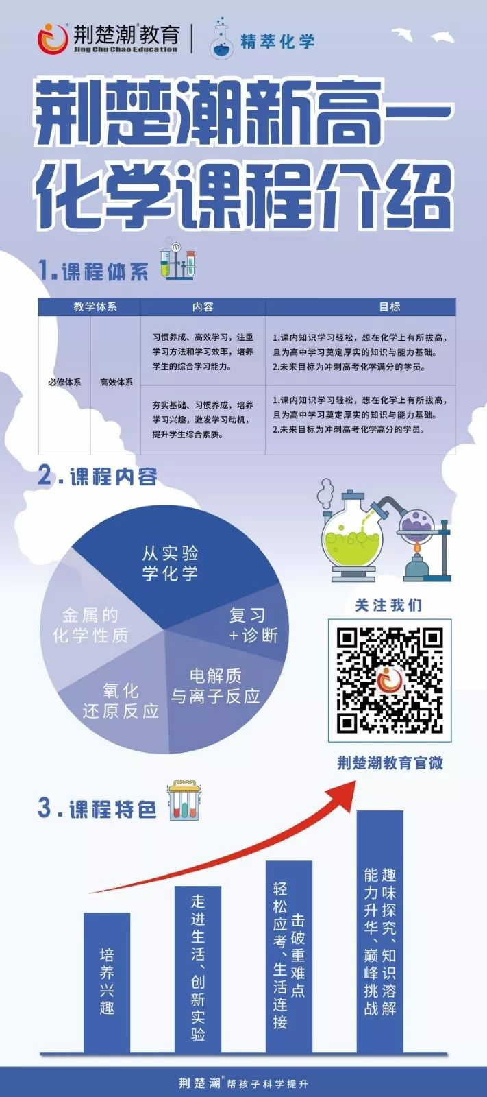重磅发布！荆楚潮新高一课程全新升级，三大体系帮孩子科学提升
