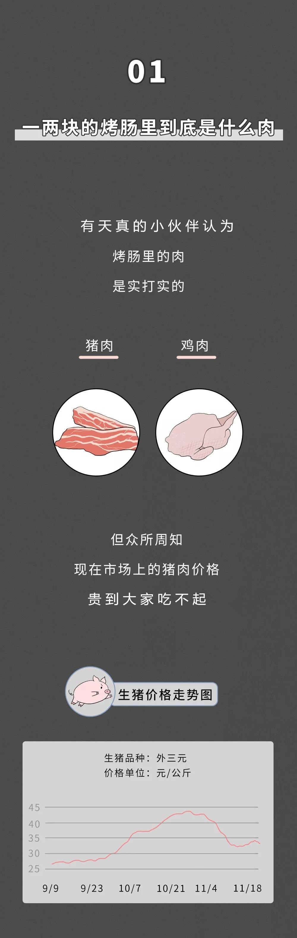 你家孩子喜欢吃烤肠吗？路边2块钱1根的烤肠，到底有多脏？