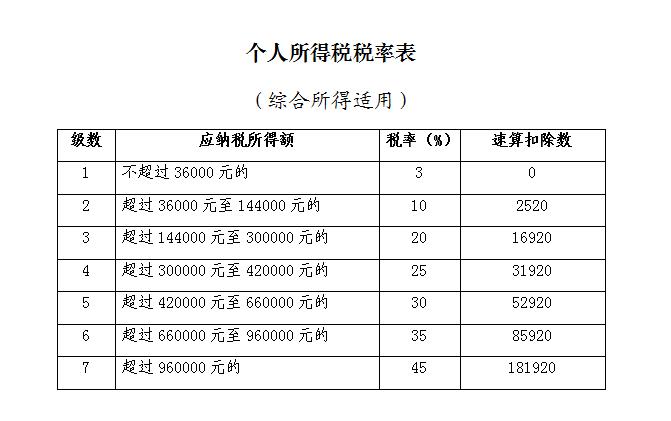 《国家税务总局关于办理2019年度个人所得税综合所得汇算清缴事项的公告(征求意见稿)》征求意见 《国家税务总局关于办理2019年度个人所得税综合所得汇算清缴事项的公告(征求意见稿)》征求意见