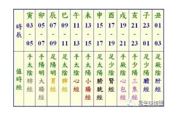 为什么需要调理全身经络? 为什么需要调理全身经络?