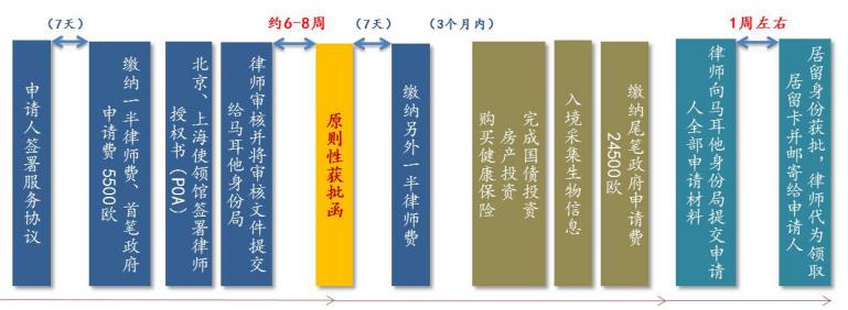 马耳他MRVP首批融资模式成功案例 | 实力验证安全稳定 马耳他MRVP首批融资模式成功案例 | 实力验证安全稳定