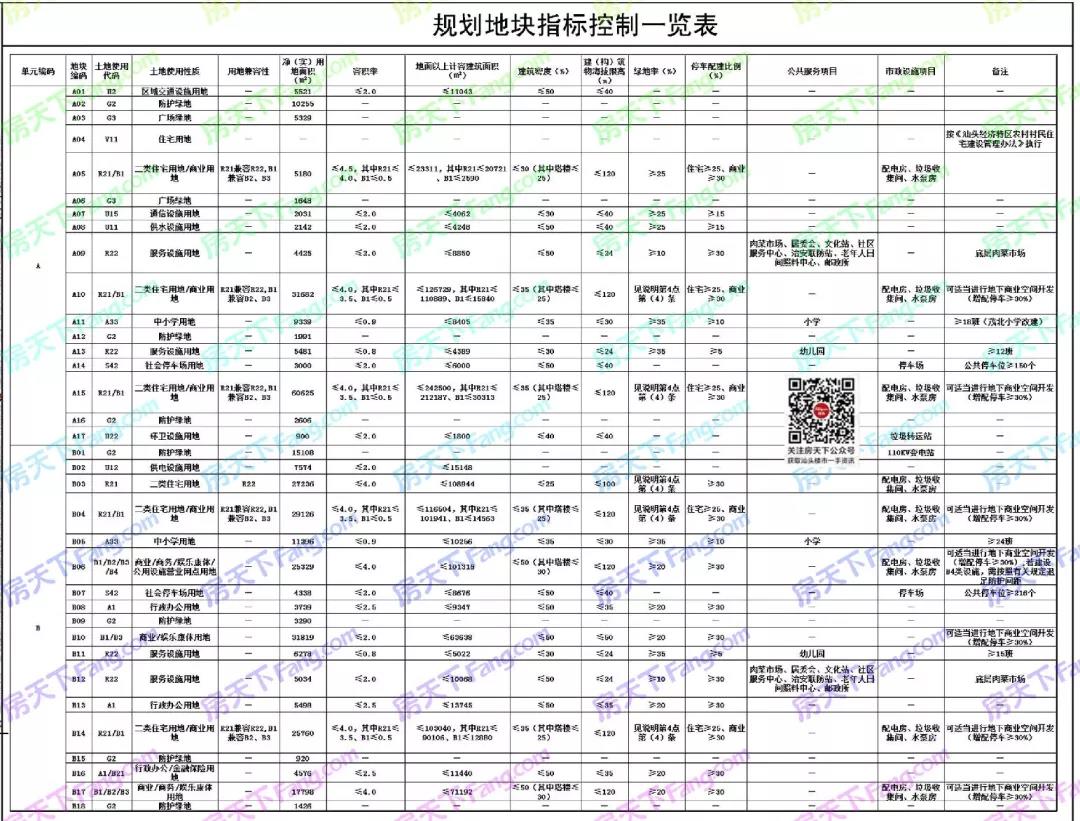 平日上濠江再下一子｜4.83亿竞得茂洲岩73亩地块！