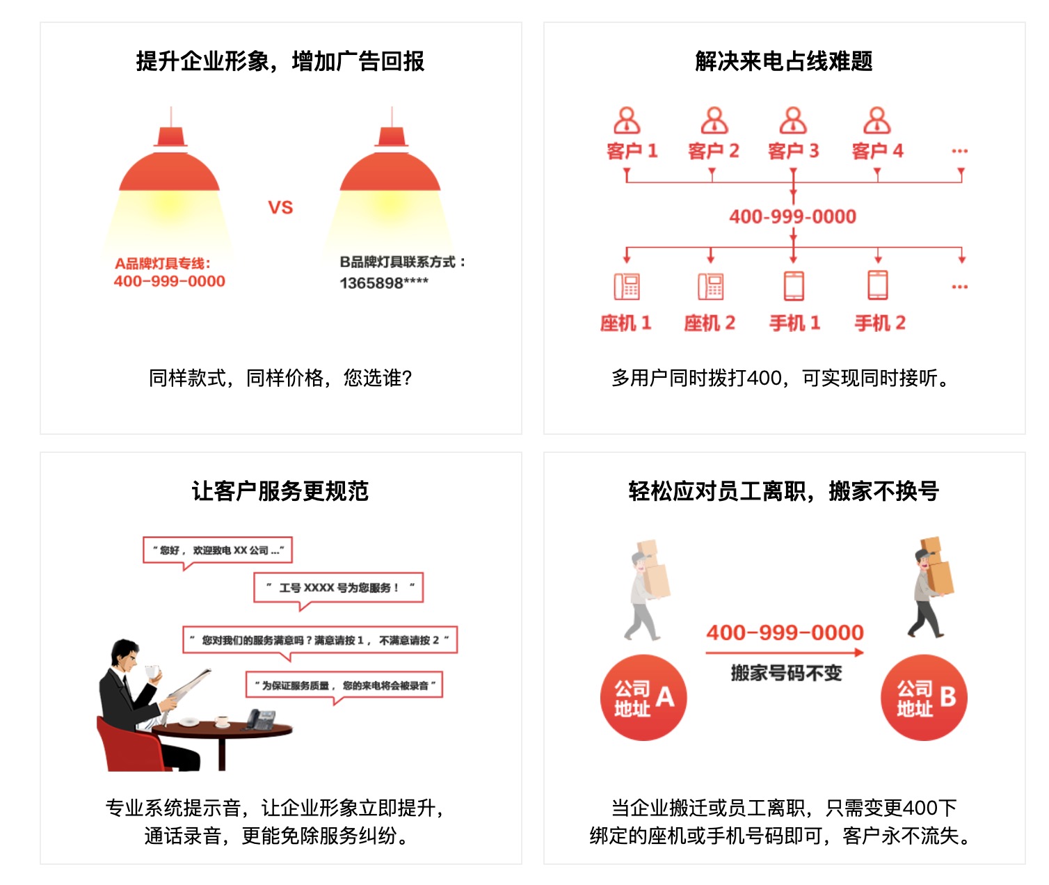 什么是企业400号码?400号码有哪些好处?如何办理400号码? 什么是企业400号码?400号码有哪些好处?如何办理400号码?