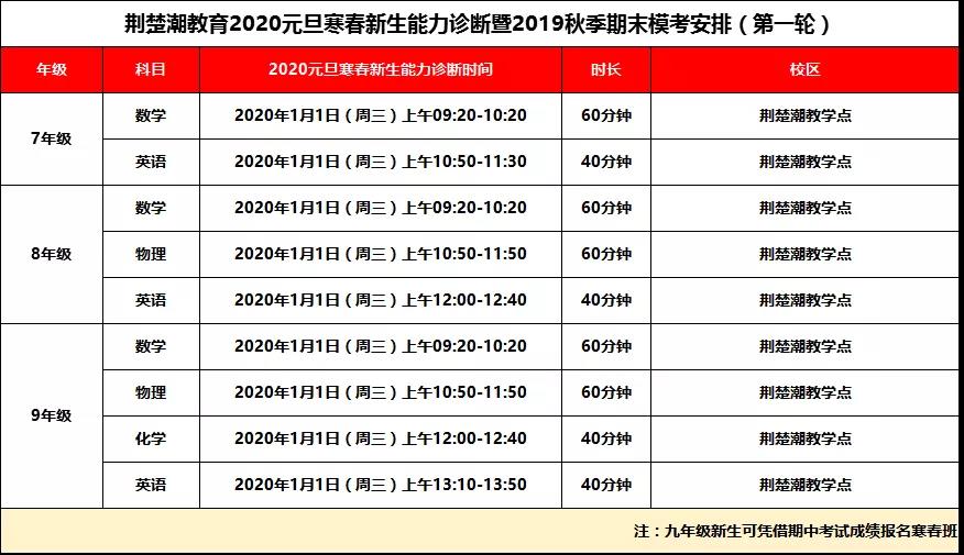 元调前一周的复习黄金时期,家长要如何帮助孩子“避坑”? 元调前一周的复习黄金时期,家长要如何帮助孩子“避坑”?
