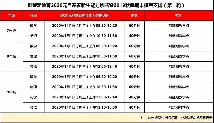 元调将至,这个元旦给你一个查漏补缺的机会! 元调将至,这个元旦给你一个查漏补缺的机会!