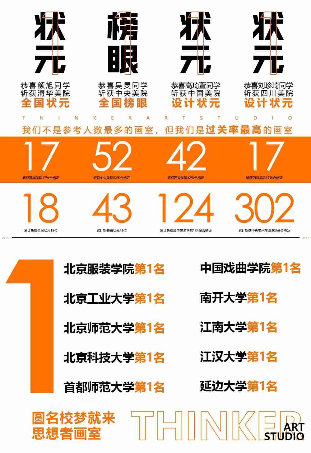 北京思想者画室2019年校考冲刺班报名开启 北京思想者画室2019年校考冲刺班报名开启