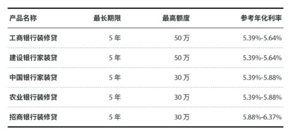 【喜老板】武汉贷款:普通人怎么获得低息贷款? 【喜老板】武汉贷款:普通人怎么获得低息贷款?