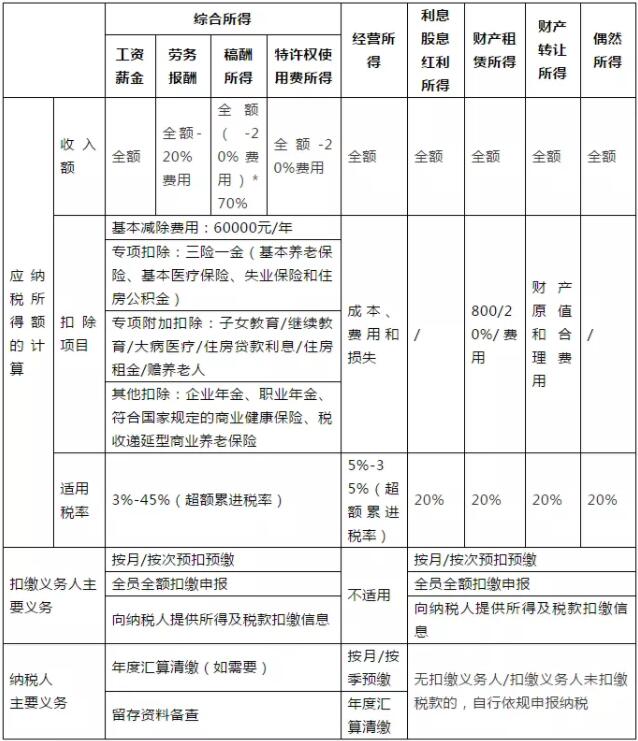 好消息！不用缴个税了！单位发的这16种补贴、补助可免个税！请转发给身边每个人!