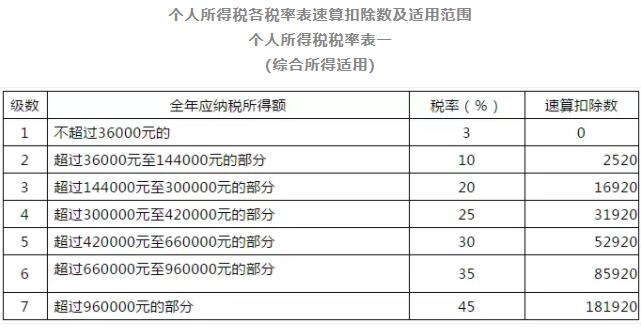 好消息！不用缴个税了！单位发的这16种补贴、补助可免个税！请转发给身边每个人!