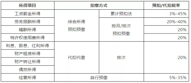 好消息！不用缴个税了！单位发的这16种补贴、补助可免个税！请转发给身边每个人!