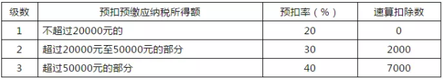 好消息！不用缴个税了！单位发的这16种补贴、补助可免个税！请转发给身边每个人!