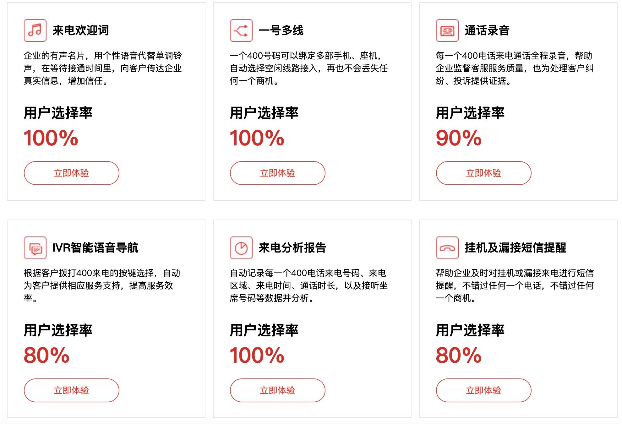 什么是企业400号码?400号码有哪些好处?如何办理400号码? 什么是企业400号码?400号码有哪些好处?如何办理400号码?