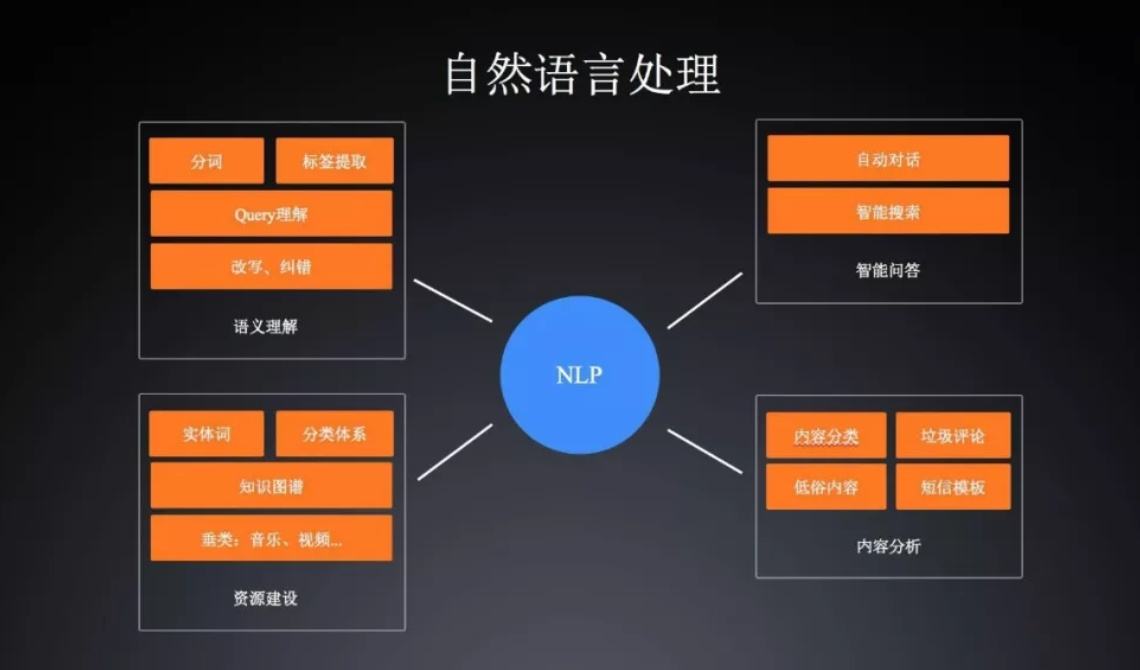  第四次工業(yè)革命?AI人工智能 