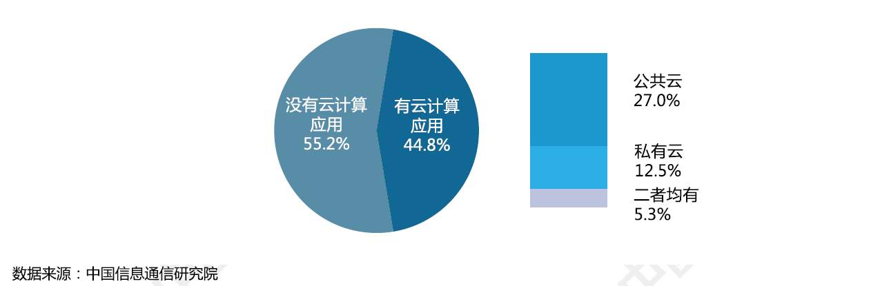  第四次工業(yè)革命?云計算