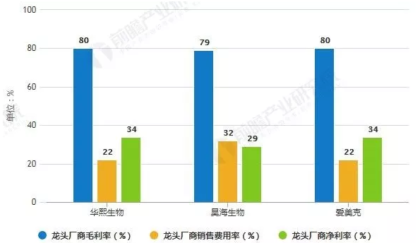 2019年中国医美行业三因素将推动行业朝“四化”发展