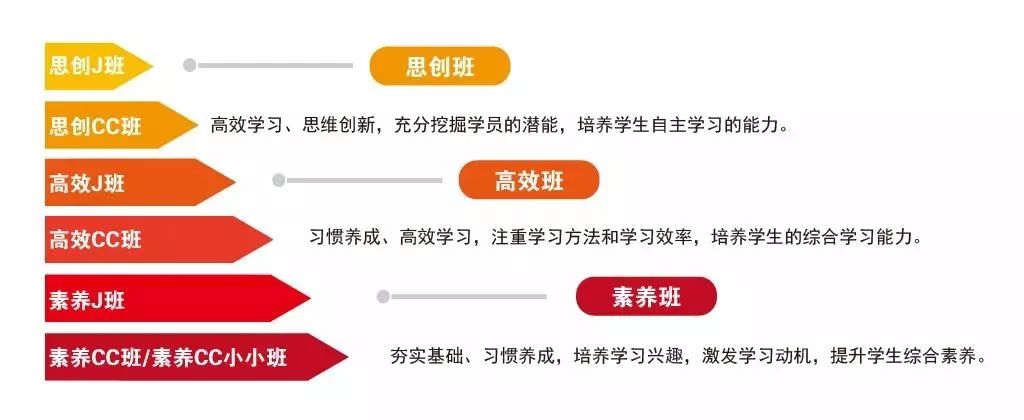 2020元调倒计时,元调考什么?什么时候考你都清楚了吗? 2020元调倒计时,元调考什么?什么时候考你都清楚了吗?