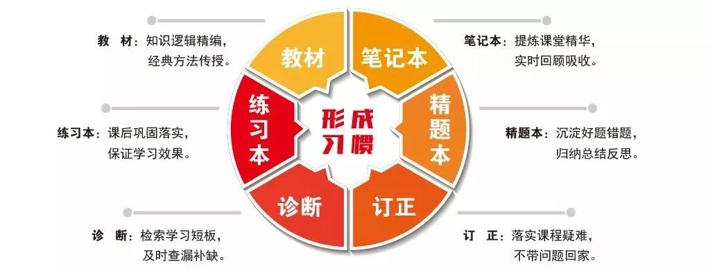 2020元调倒计时,元调考什么?什么时候考你都清楚了吗? 2020元调倒计时,元调考什么?什么时候考你都清楚了吗?