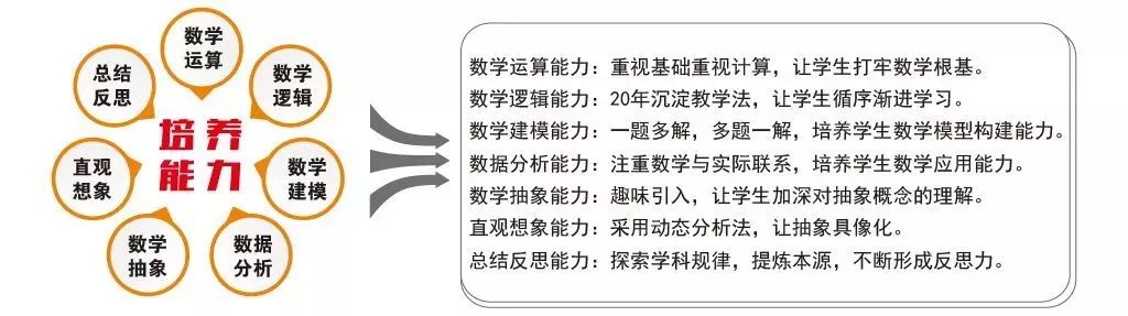 2020元调倒计时,元调考什么?什么时候考你都清楚了吗? 2020元调倒计时,元调考什么?什么时候考你都清楚了吗?