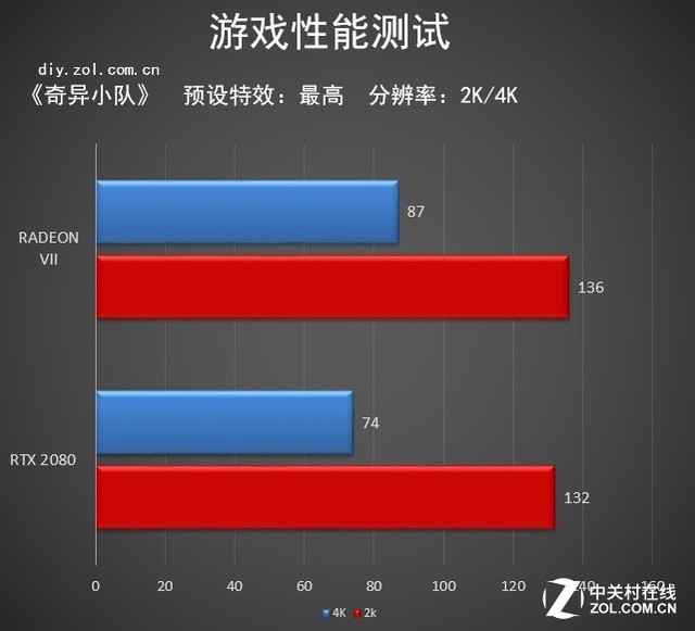 大道至簡 如7而至 AMD RADEON VII首測 大道至簡 如7而至 AMD RADEON VII首測