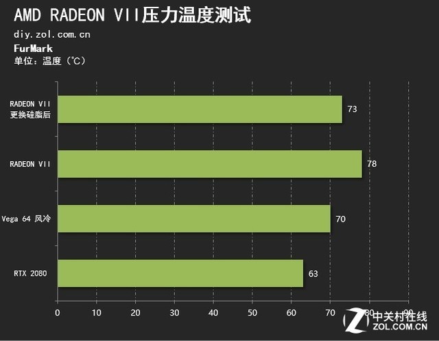 大道至簡 如7而至 AMD RADEON VII首測 大道至簡 如7而至 AMD RADEON VII首測