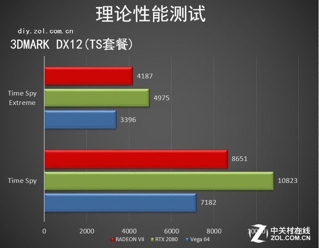 大道至簡 如7而至 AMD RADEON VII首測 大道至簡 如7而至 AMD RADEON VII首測